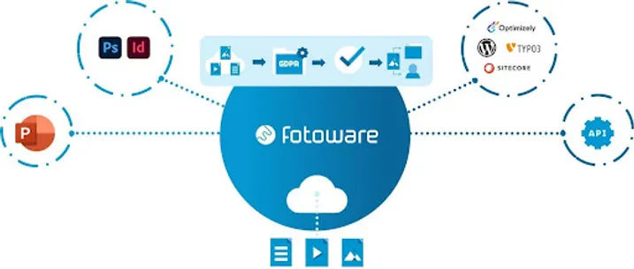 5 problemas facilmente resolvidos com o Gerenciamento de Ativos Digitais - Amplex Acervos Digitais - Brasil Fotoware - Armazenamento de documentos importantes